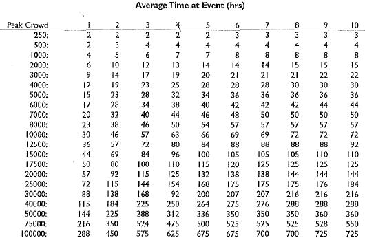 Portable Toilet Usage Chart