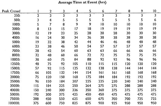 Portable Toilet Usage Chart